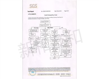 新和友和SGS認證證書